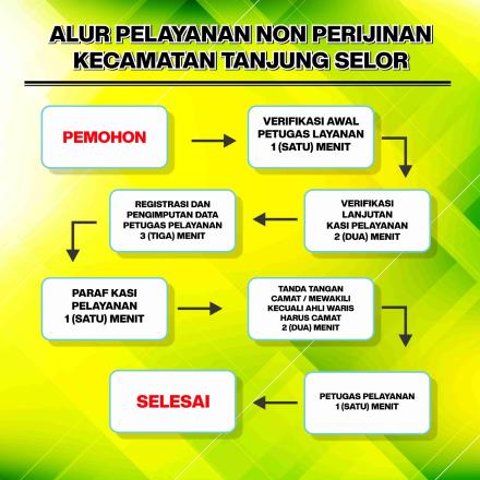 ALUR PELAYANAN NON PERIJINAN KECAMATAN TANJUNG SELOR